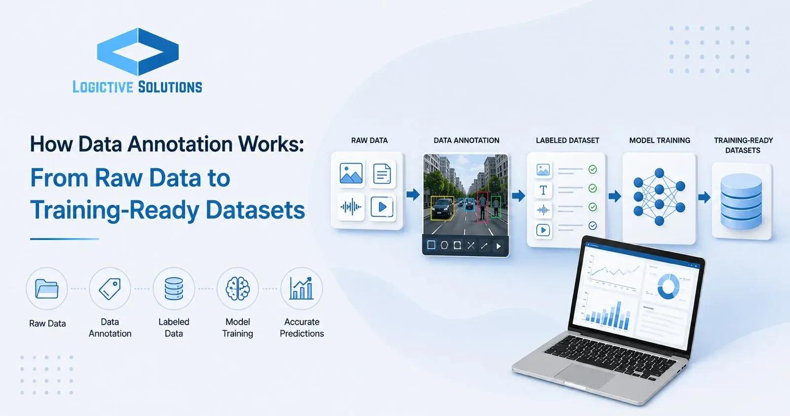 How Data Annotation Works: From Raw Data to Training-Ready Datasets
